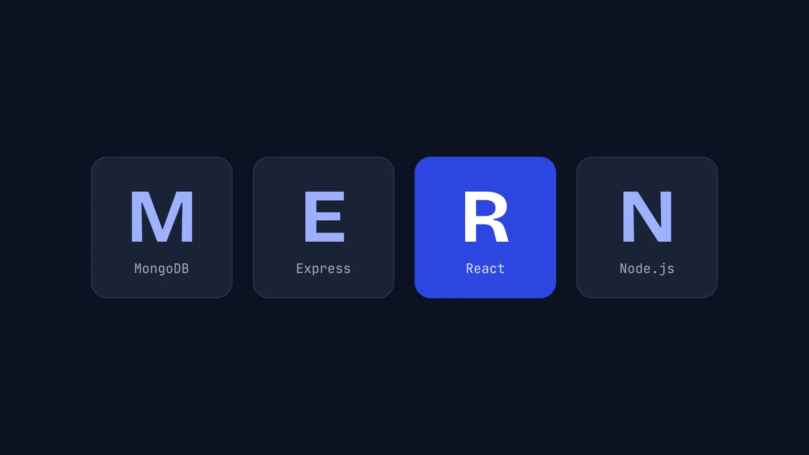 The MERN stack as four tiles: MongoDB, Express, React and Node.js